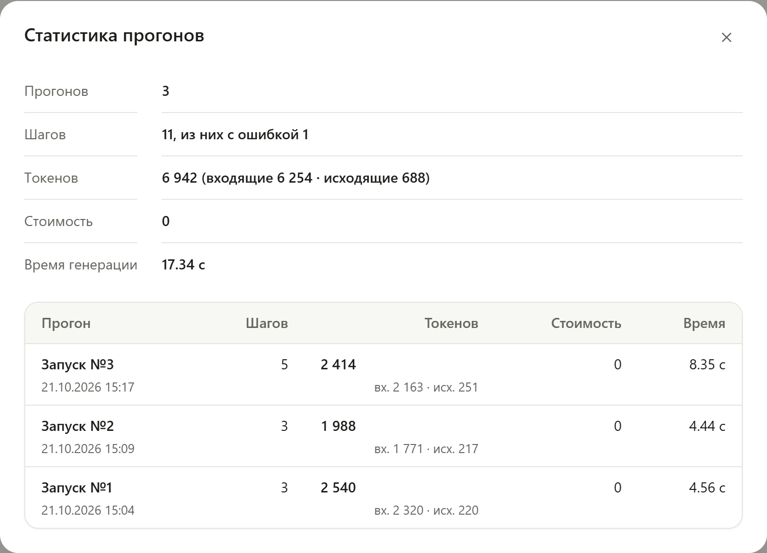 Окно «Статистика прогонов»: 3 прогона, 11 шагов, из них с ошибкой 1, токены, стоимость и время; таблица по прогонам